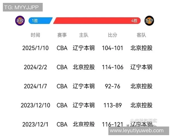 北控男篮2025至2026赛季CBA常规赛赛程正式公布激战即将开启 北控男篮2025至2026赛季CBA常规赛赛程正式公布激战即将开启