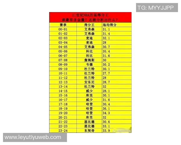 本赛季NBA各队场均得分创近59年新高达1171分历史排名第四 本赛季NBA各队场均得分创近59年新高达1171分历史排名第四